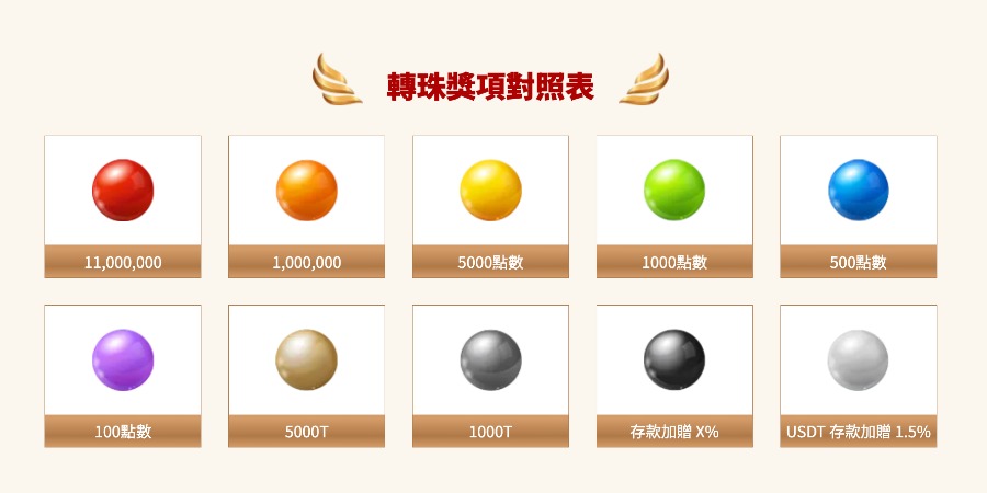 錯過等明年！通博娛樂城11週年豪送千萬獎金，免費獎勵領到手軟！